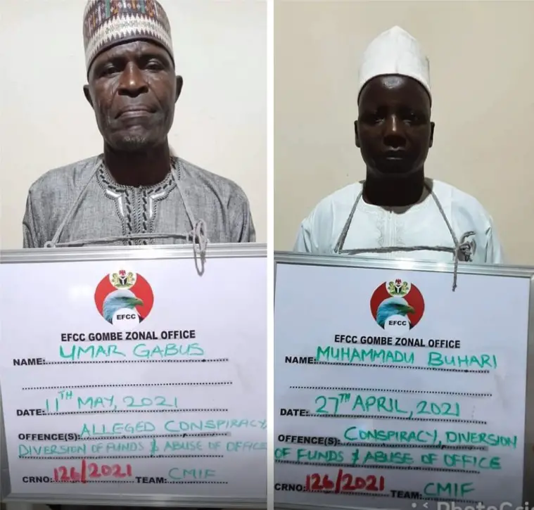 Investigation revealed that the convicts sometimes between November 2014 and January 2017 were offered gratifications to add more fake names on the Printing Union Platform to enable the Union to collect more dues from the Gombe State Government.